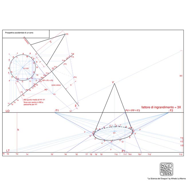 Prospettiva Di Un Cono