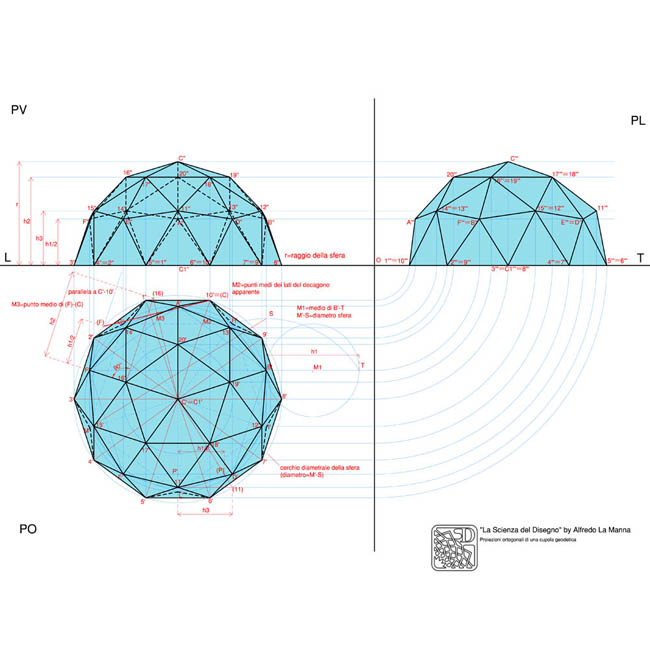 Proiezioni ortogonali di una cupola geodetica